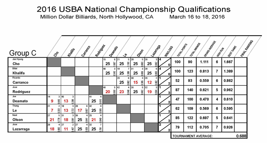 2016_Nationals_Qualifications_8_REV01-Group-C3